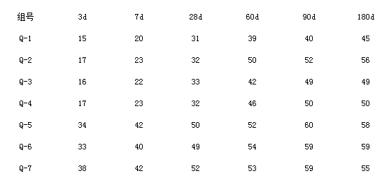 石灰石粉、混凝土、機(jī)械