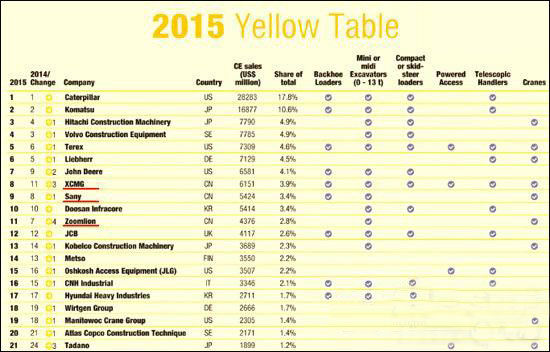工程機(jī)械、混凝土、徐工、三一