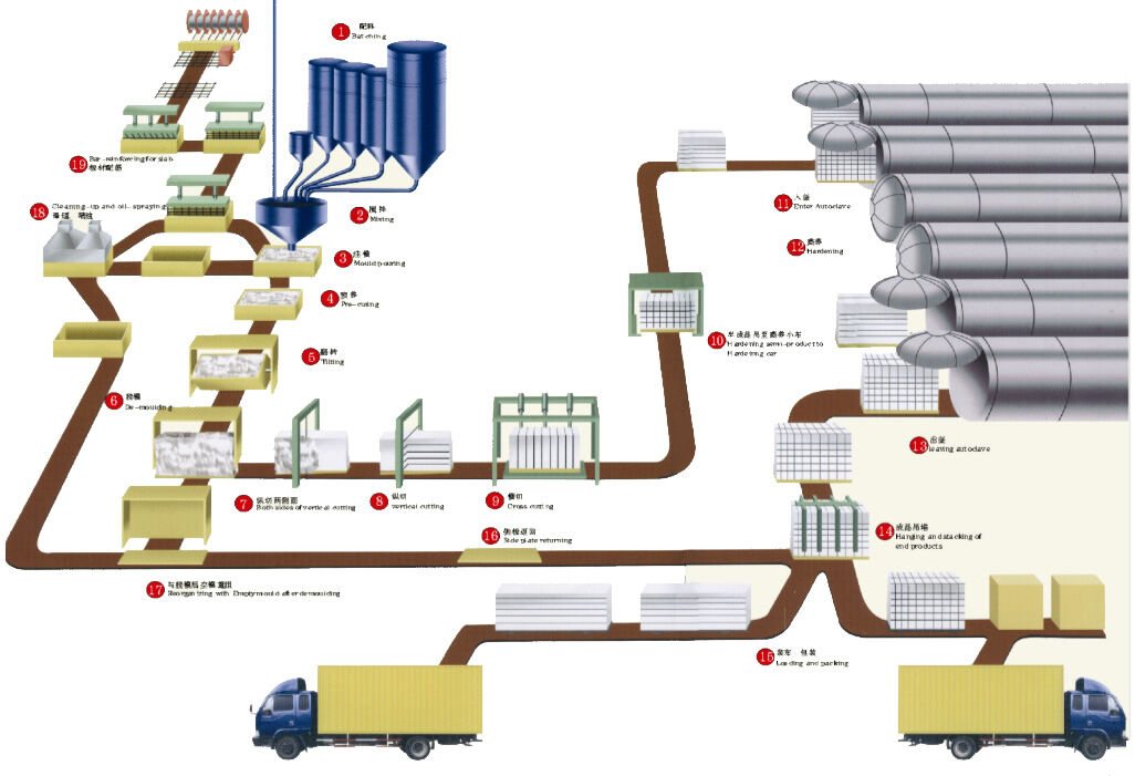 混凝土、加氣混凝土