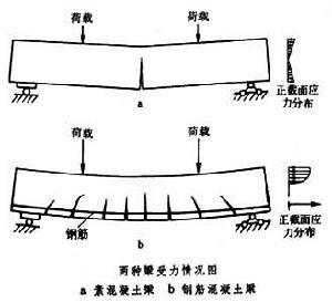 混凝土、泵、泵站