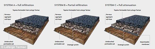混凝土、新型混凝土